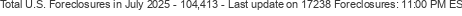 Last Update on 17238 foreclosures