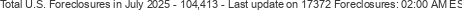 Last Update on 17372 foreclosures