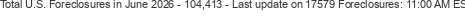 Last Update on 17579 foreclosures