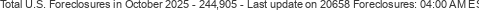 Last Update on 20658 foreclosures