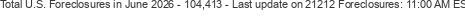 Last Update on 21212 foreclosures