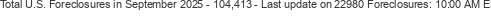 Last Update on 22980 foreclosures