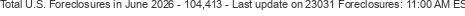 Last Update on 23031 foreclosures
