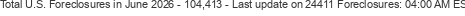 Last Update on 24411 foreclosures