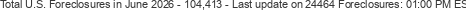 Last Update on 24464 foreclosures