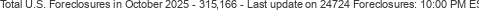 Last Update on 24724 foreclosures