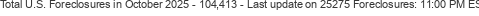 Last Update on 25275 foreclosures