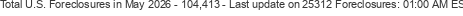 Last Update on 25312 foreclosures