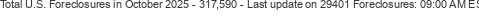 Last Update on 29401 foreclosures
