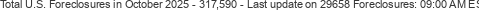 Last Update on 29658 foreclosures