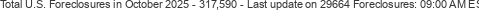 Last Update on 29664 foreclosures