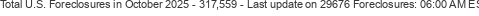 Last Update on 29676 foreclosures