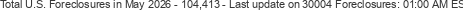 Last Update on 30004 foreclosures