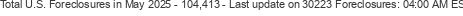 Last Update on 30223 foreclosures