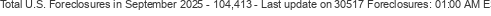 Last Update on 30517 foreclosures