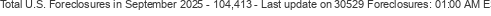 Last Update on 30529 foreclosures