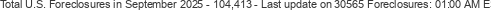 Last Update on 30565 foreclosures