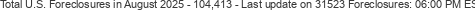 Last Update on 31523 foreclosures