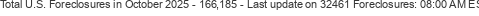 Last Update on 32461 foreclosures