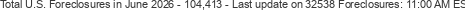 Last Update on 32538 foreclosures
