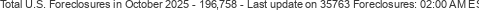 Last Update on 35763 foreclosures