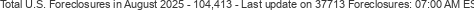 Last Update on 37713 foreclosures