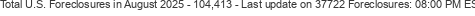 Last Update on 37722 foreclosures