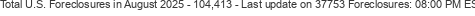 Last Update on 37753 foreclosures