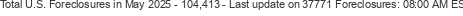 Last Update on 37771 foreclosures