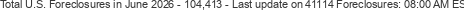 Last Update on 41114 foreclosures