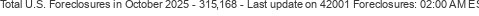 Last Update on 42001 foreclosures