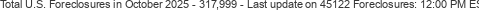 Last Update on 45122 foreclosures