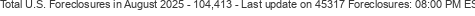 Last Update on 45317 foreclosures