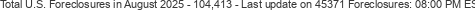 Last Update on 45371 foreclosures
