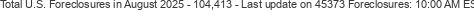 Last Update on 45373 foreclosures