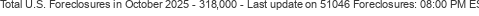 Last Update on 51046 foreclosures