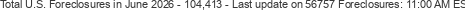 Last Update on 56757 foreclosures