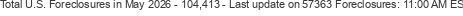 Last Update on 57363 foreclosures