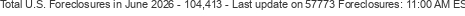 Last Update on 57773 foreclosures