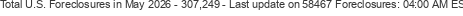 Last Update on 58467 foreclosures