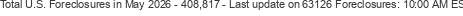Last Update on 63126 foreclosures