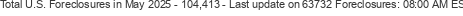 Last Update on 63732 foreclosures