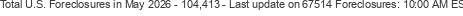 Last Update on 67514 foreclosures