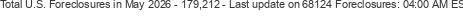 Last Update on 68124 foreclosures