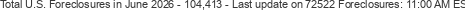 Last Update on 72522 foreclosures