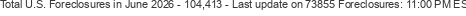 Last Update on 73855 foreclosures