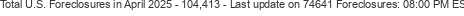 Last Update on 74641 foreclosures