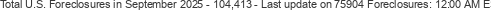 Last Update on 75904 foreclosures