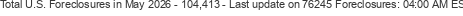 Last Update on 76245 foreclosures