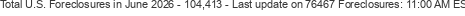 Last Update on 76467 foreclosures